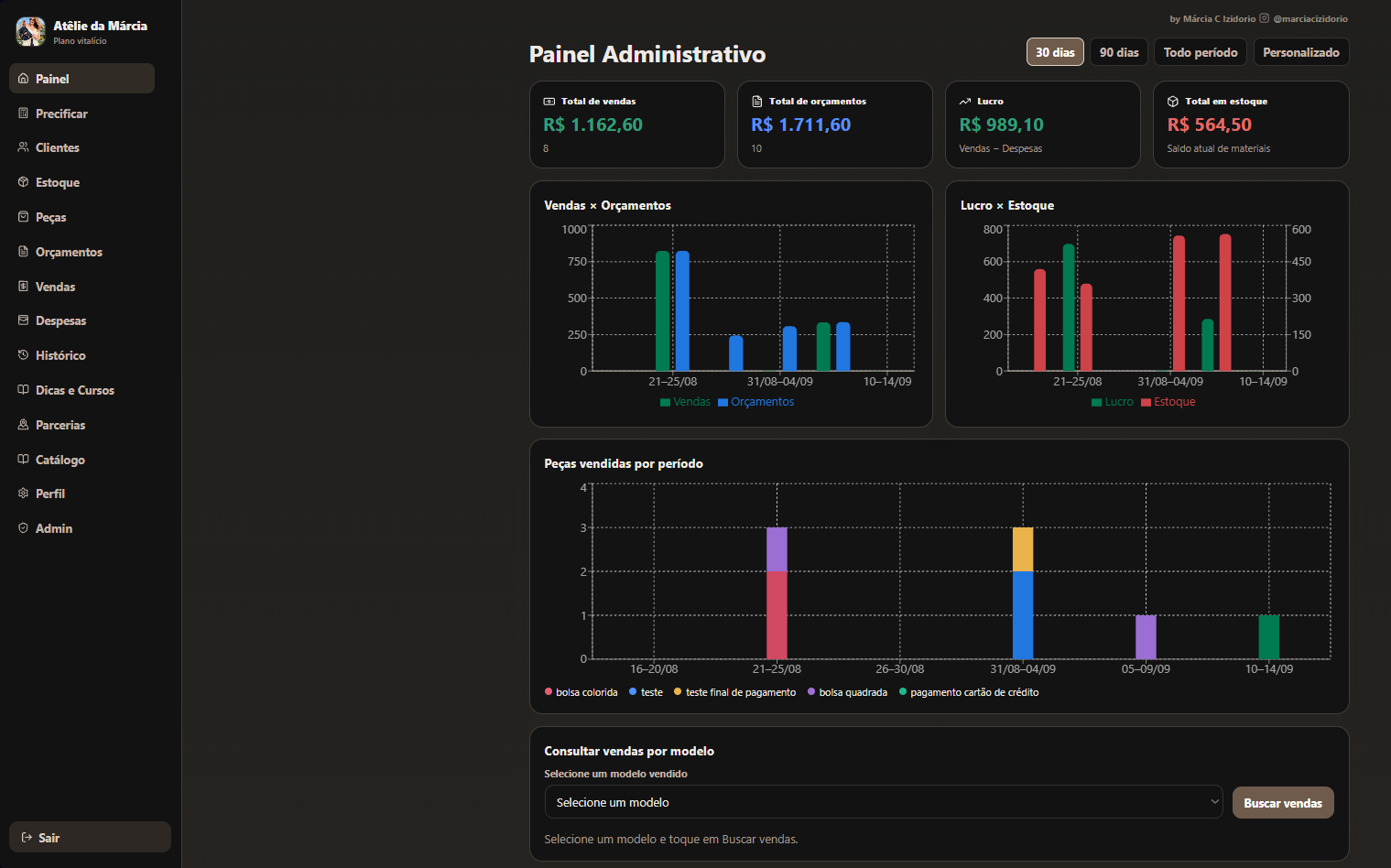 Tela real do Painel Administrativo do Precifica Crochê